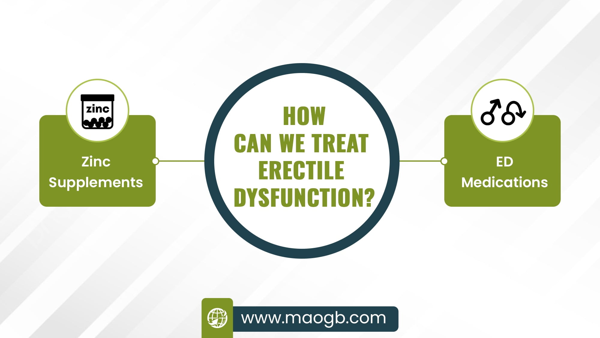 How Can We Treat Erectile Dysfunction