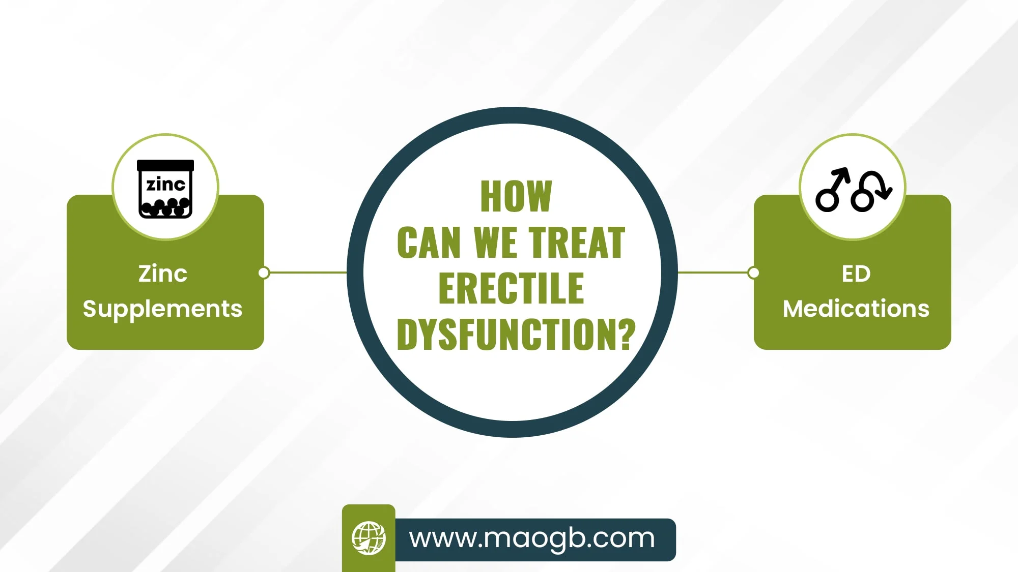 How Can We Treat Erectile Dysfunction