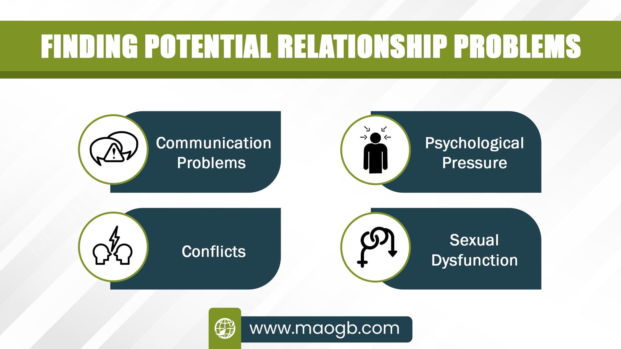 Finding Potential Relationship Problems