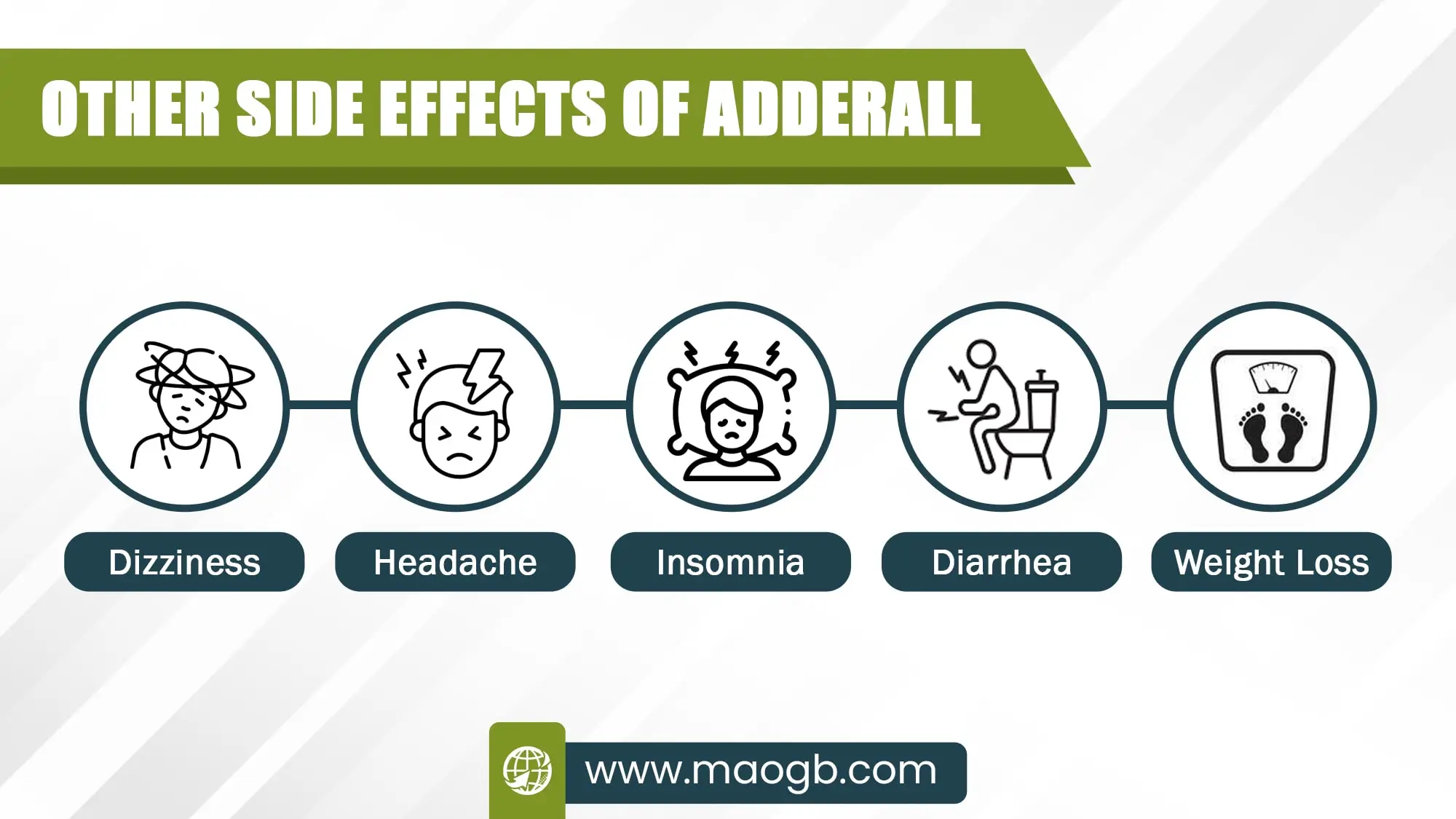 Other Side Effects of Adderall