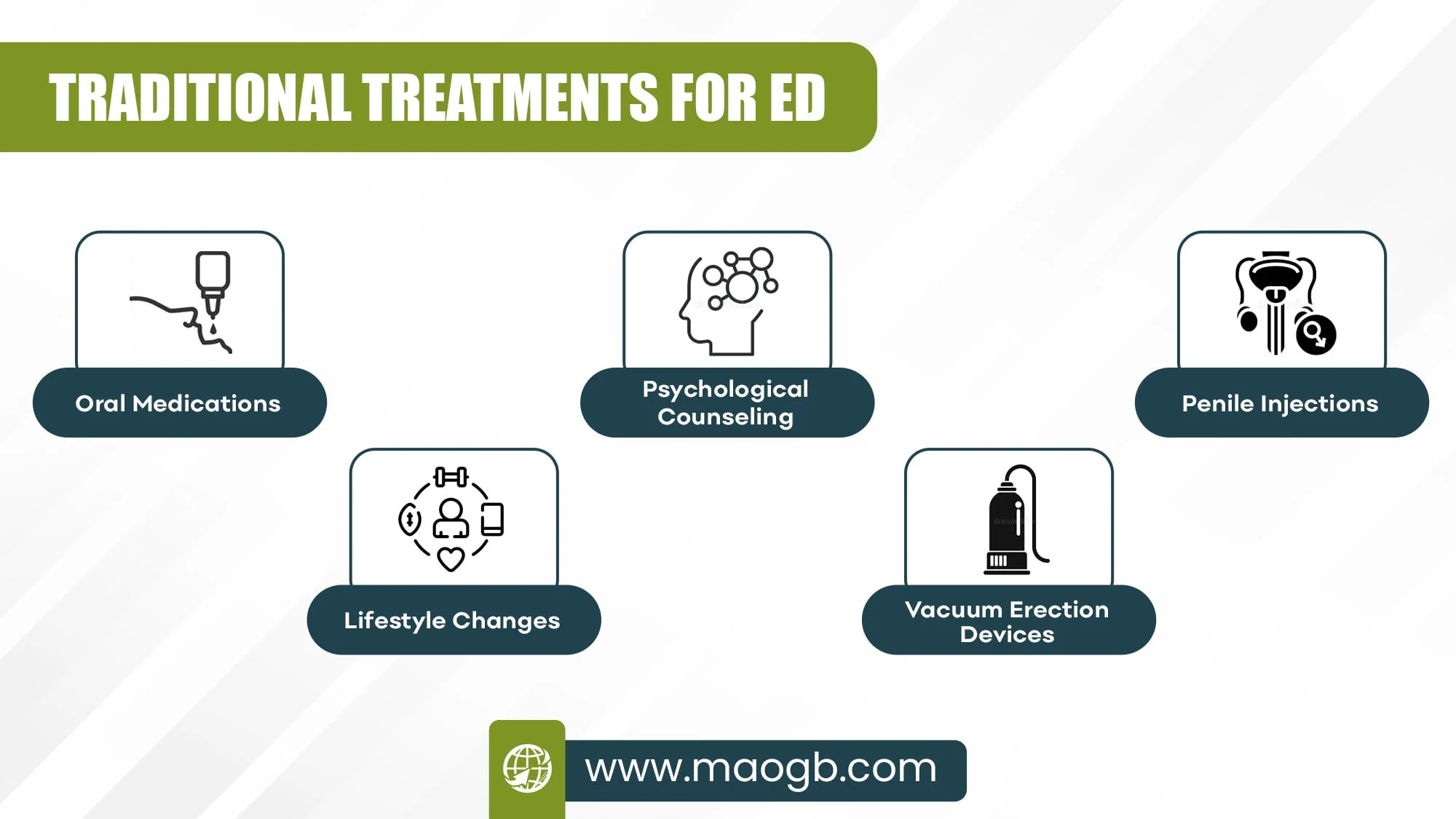 Traditional Treatments for ED