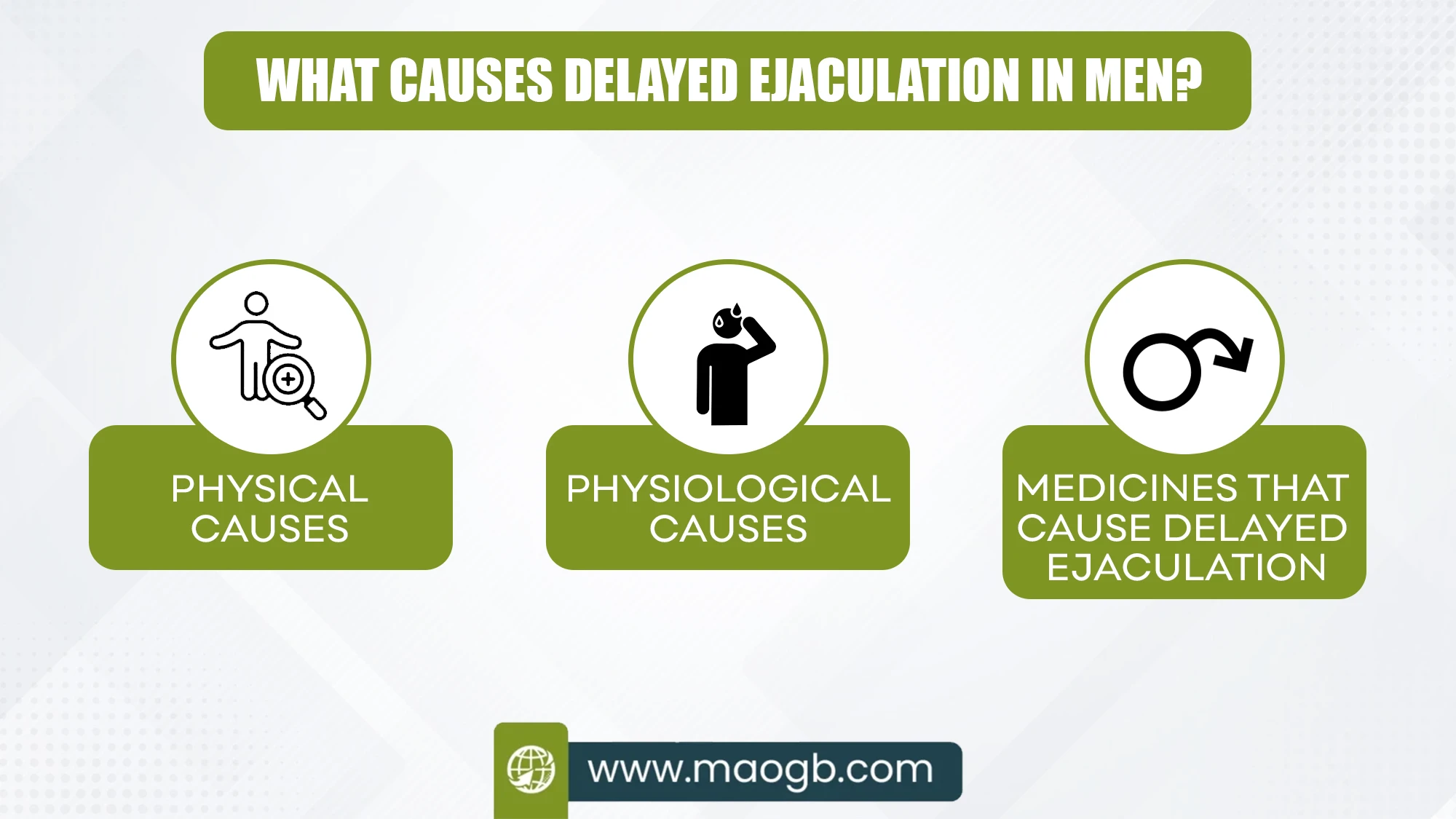 What Causes Delayed Ejaculation in Men