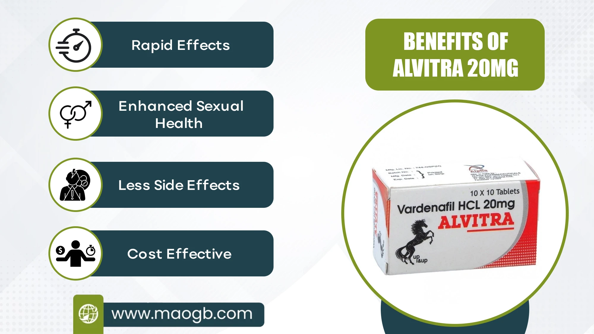 Benefits of Alvitra 20mg