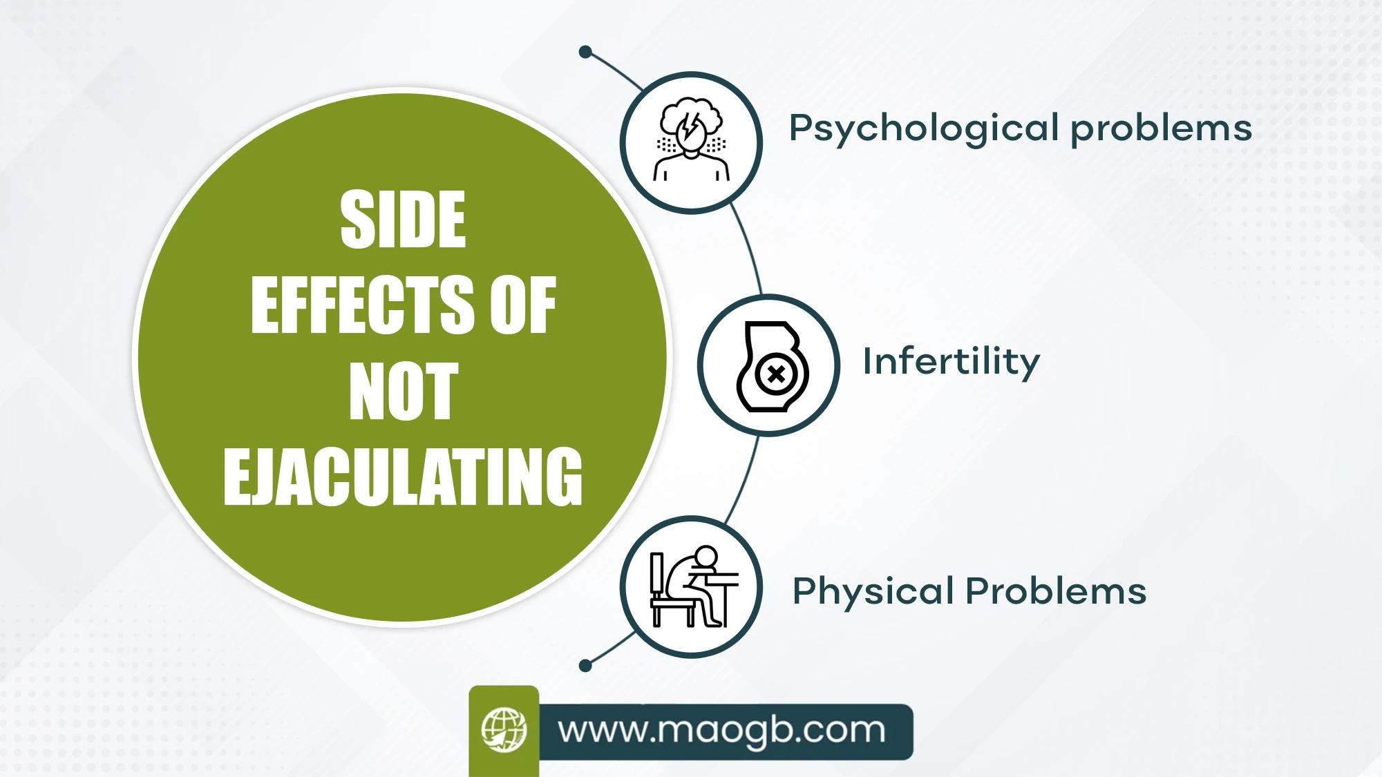 Side Effects of Not Ejaculating