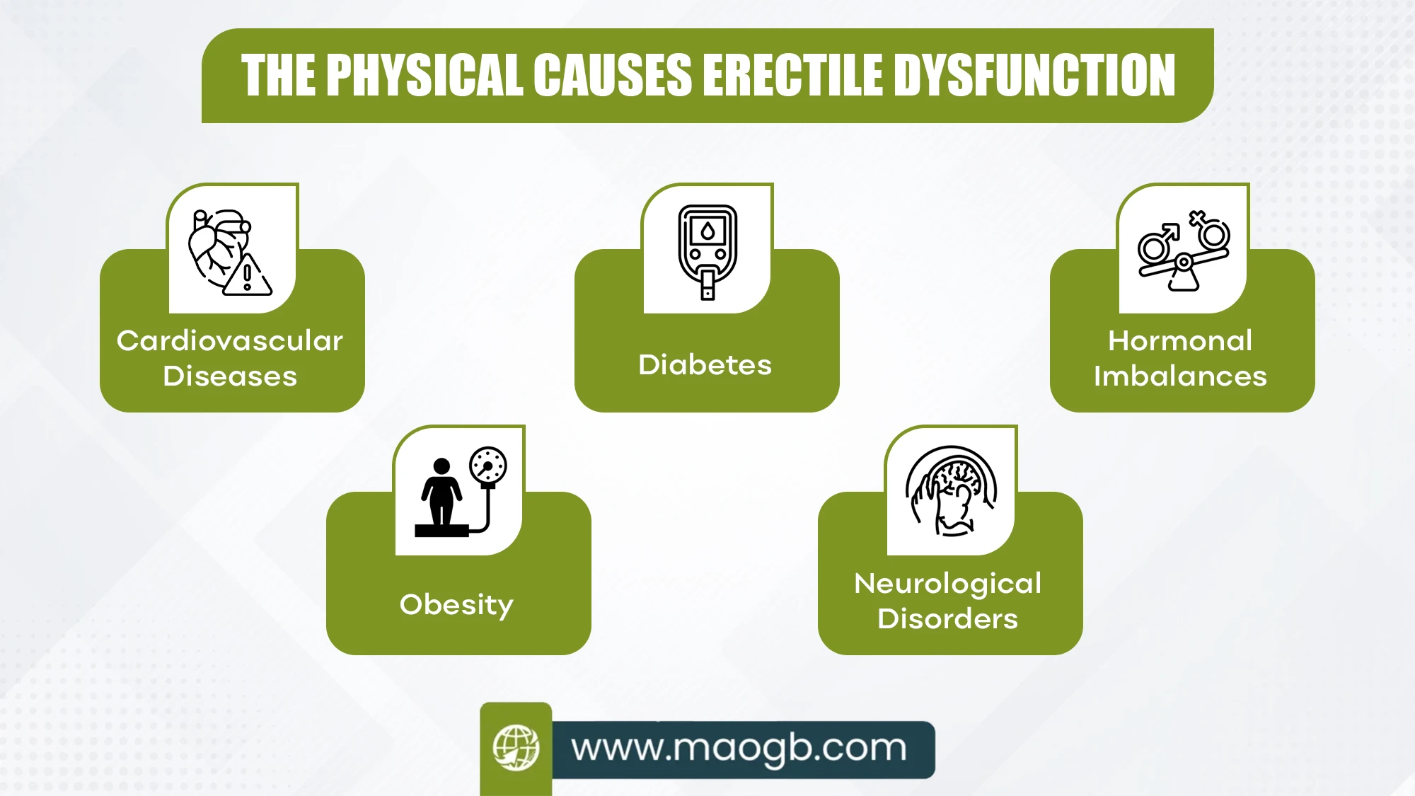 The Physical Causes Erectile Dysfunction