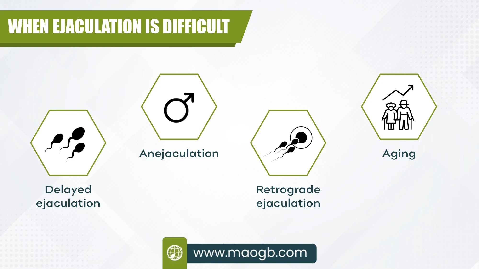 When ejaculation is difficult When ejaculation is difficult