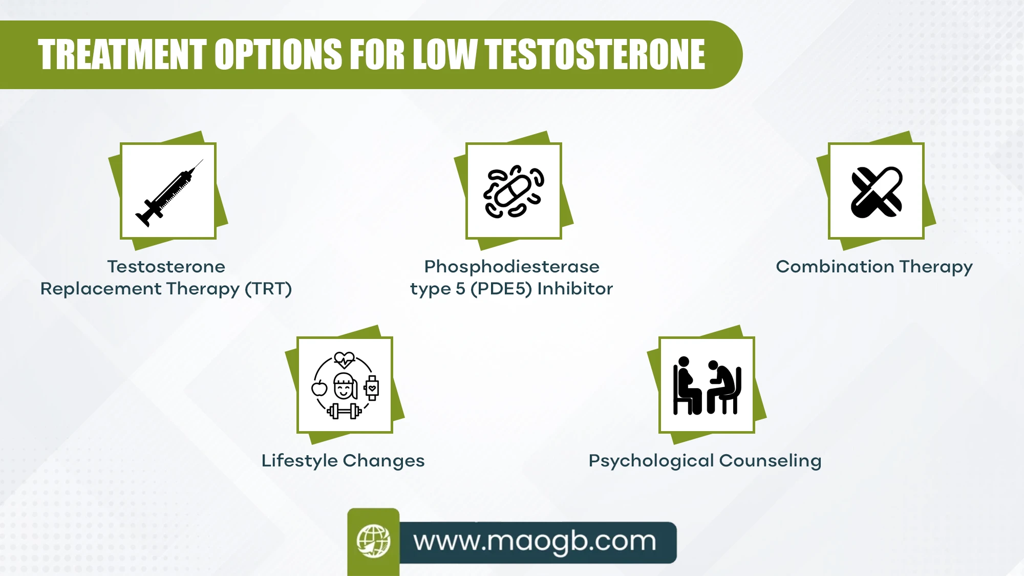 Treatment Options for Low Testosterone