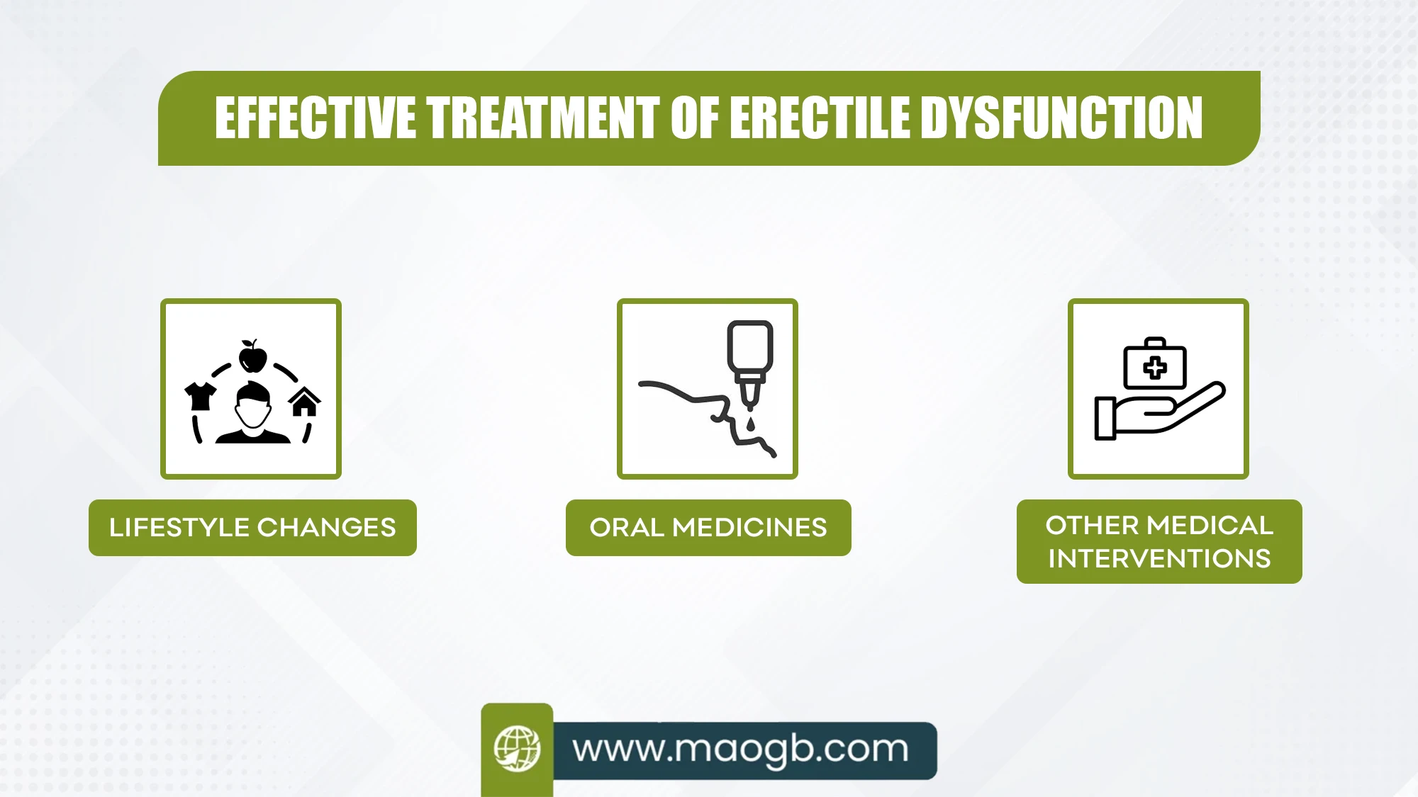 Effective Treatment of Erectile Dysfunction