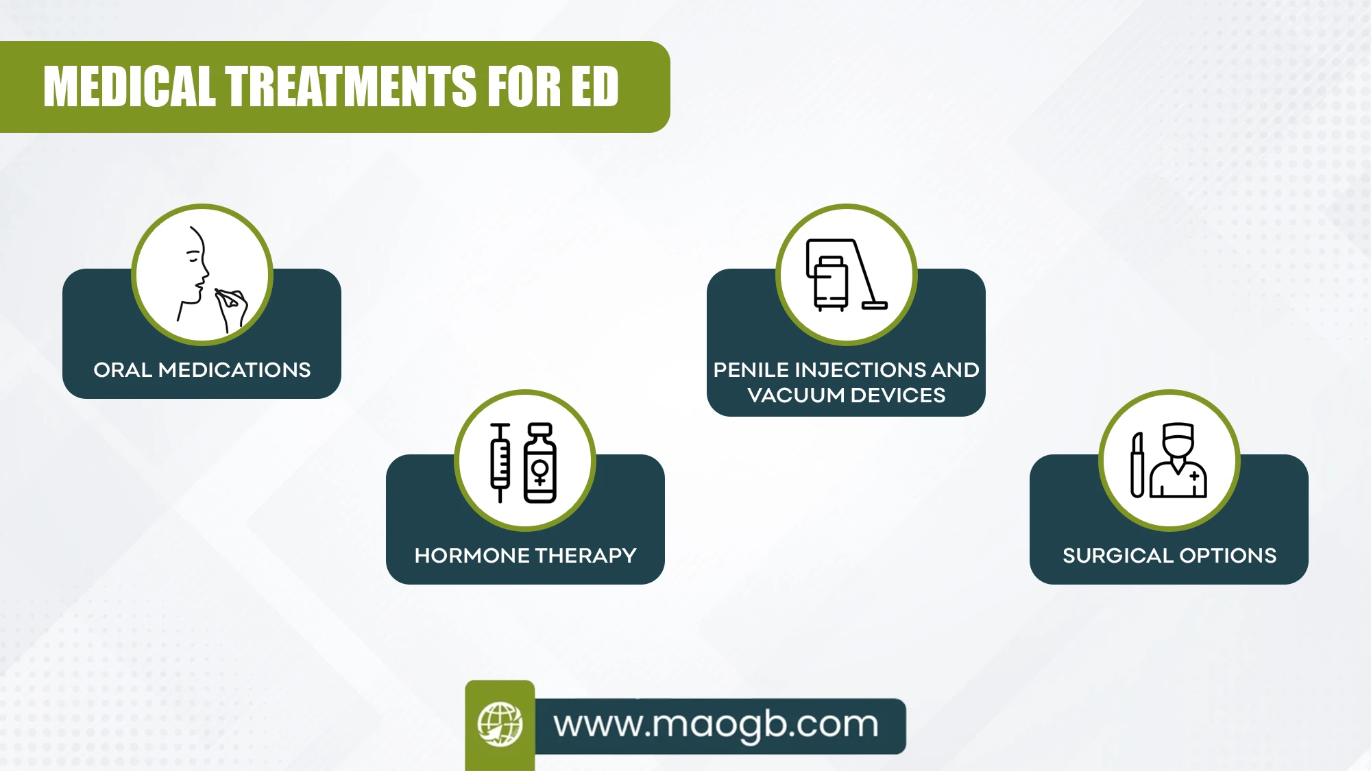 Medical Treatments for ED