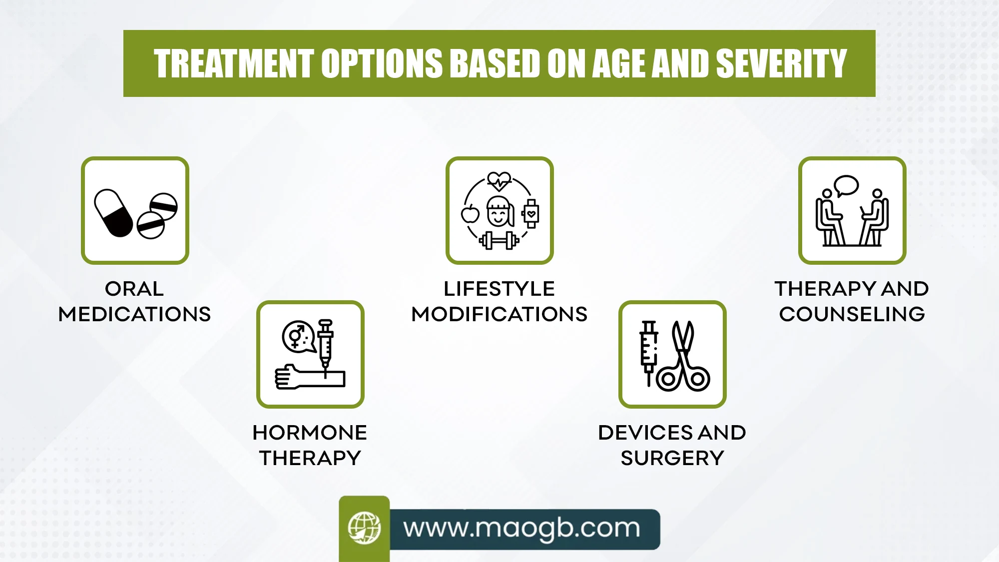 Treatment Options Based on Age and Severity