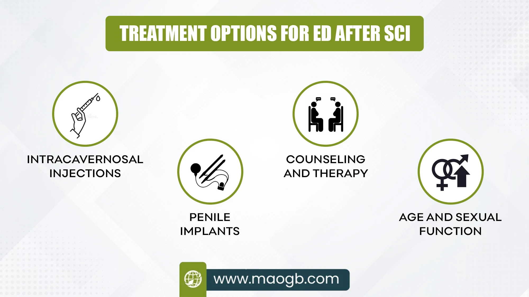 Treatment Options for ED After SCI