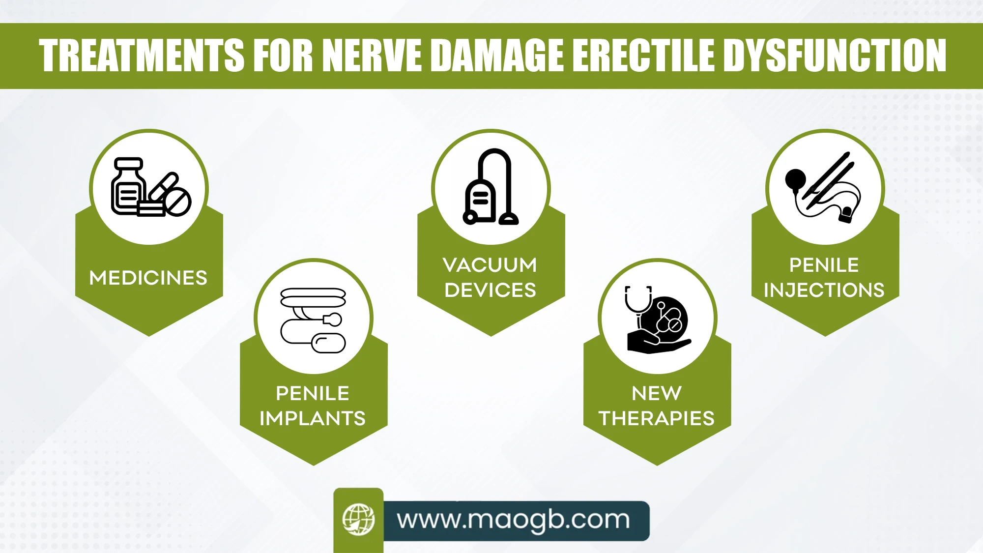 Treatments for Nerve Damage Erectile Dysfunction