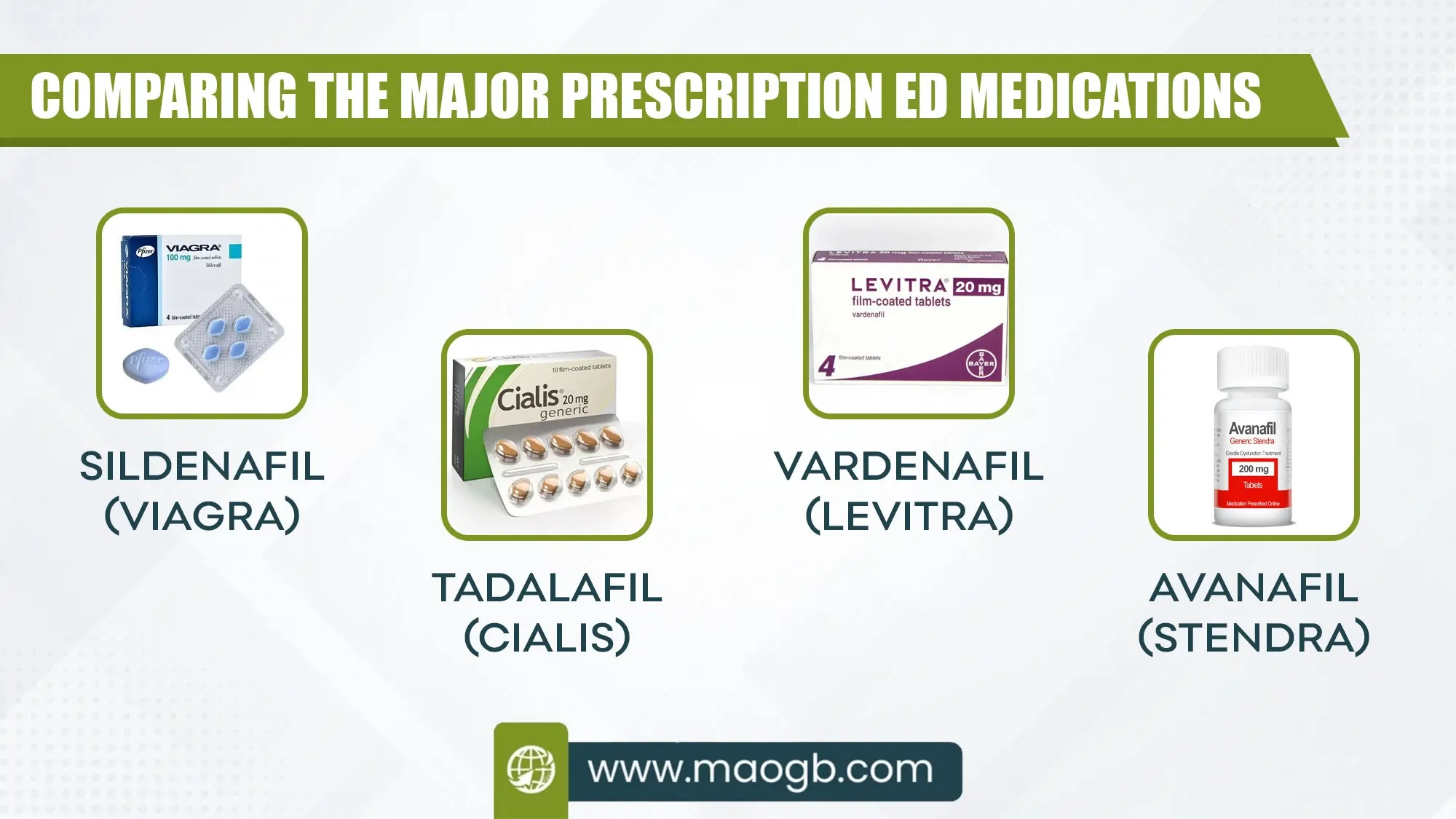 Comparing the Major Prescription ED Medications