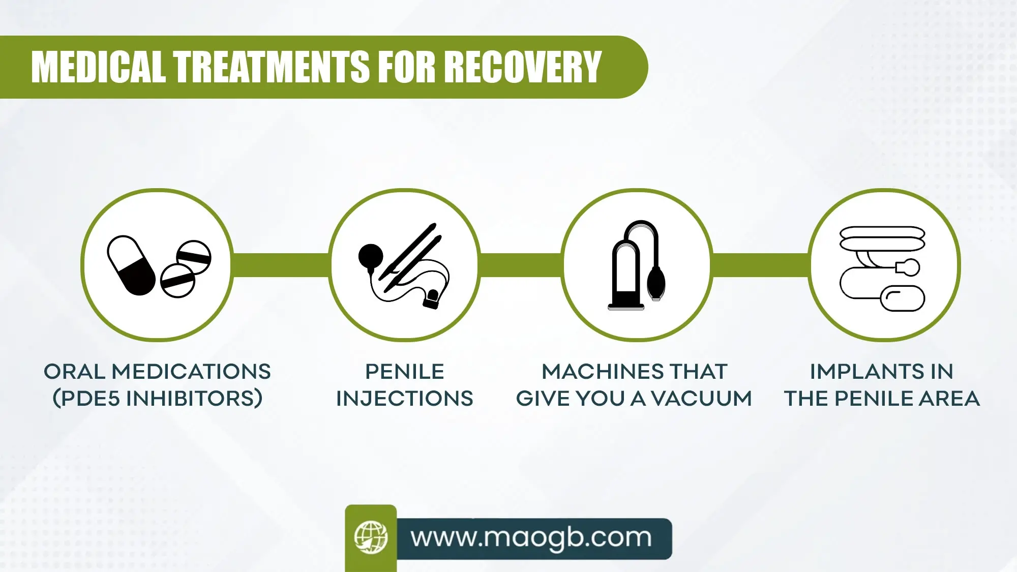 Medical Treatments for Recovery